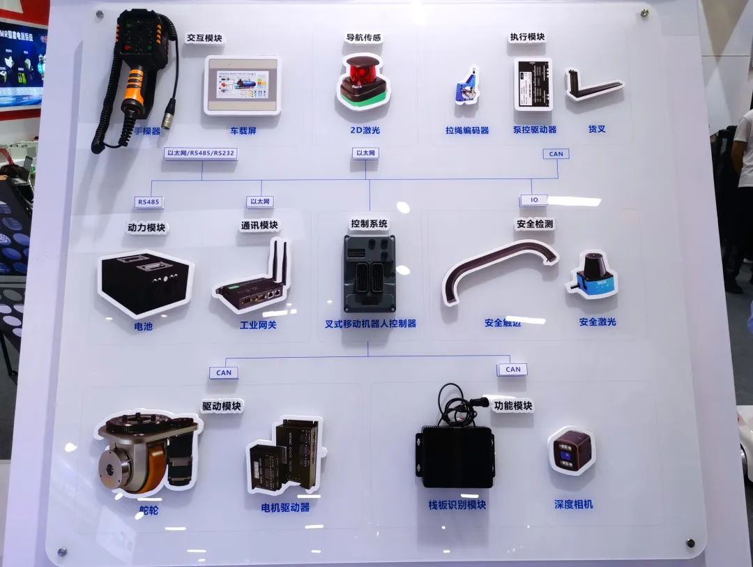 浙江科聰攜全新陣容亮相LET2023，全面曝光AMR整體解決方案與本地化技術(shù)服務(wù)優(yōu)勢(shì)